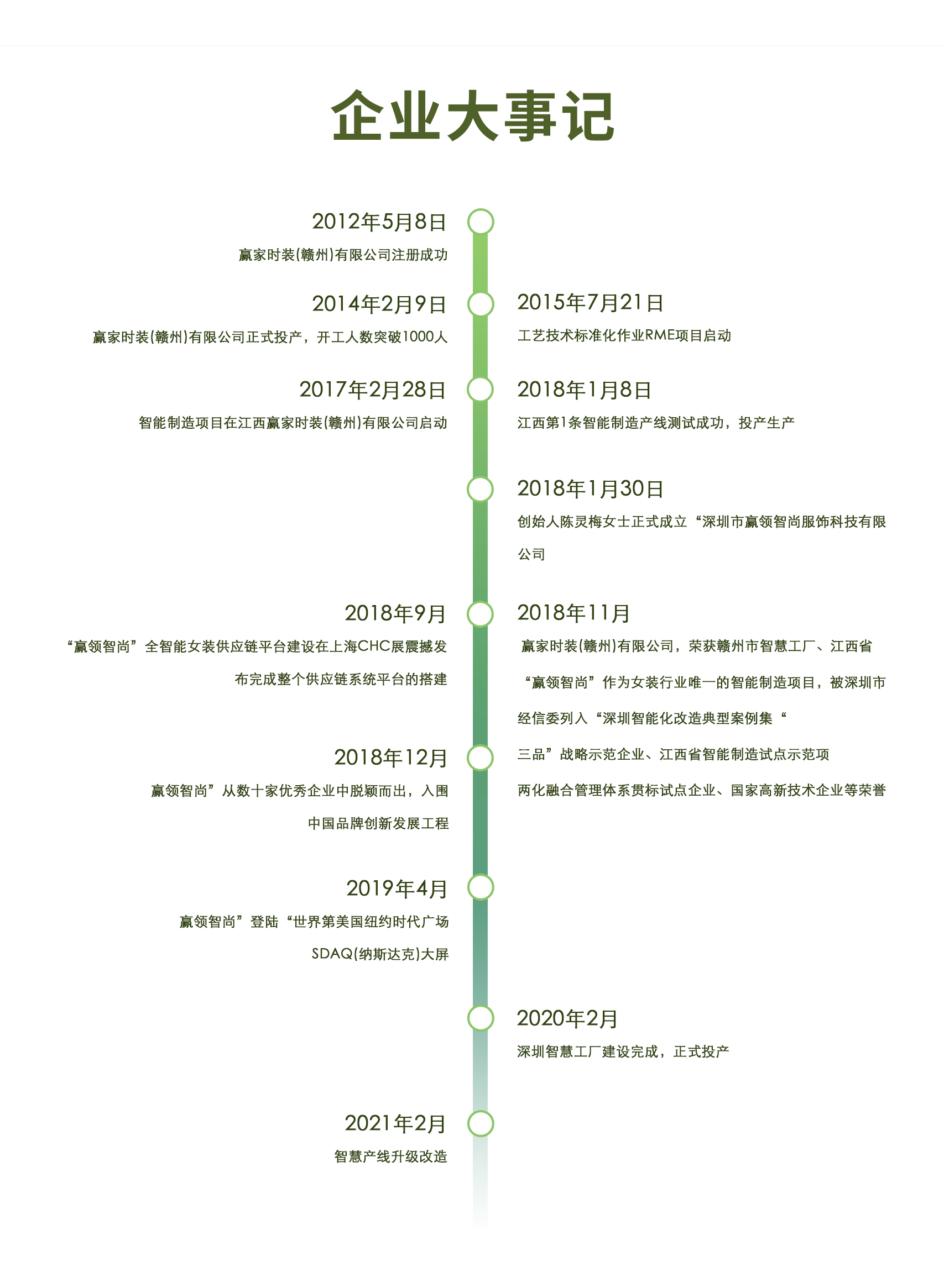 贏智尚發展歷程-3(1).jpg
